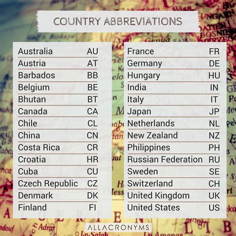 pl country|pl country acronym.